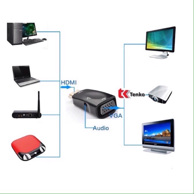 [CHÍNH HÃNG] Cáp Chuyển đổi HDMI to VGA Cable Full HD, cổng HDMI sang VGA 1080P cho máy chiếu laptop PC, hdmi-vga
