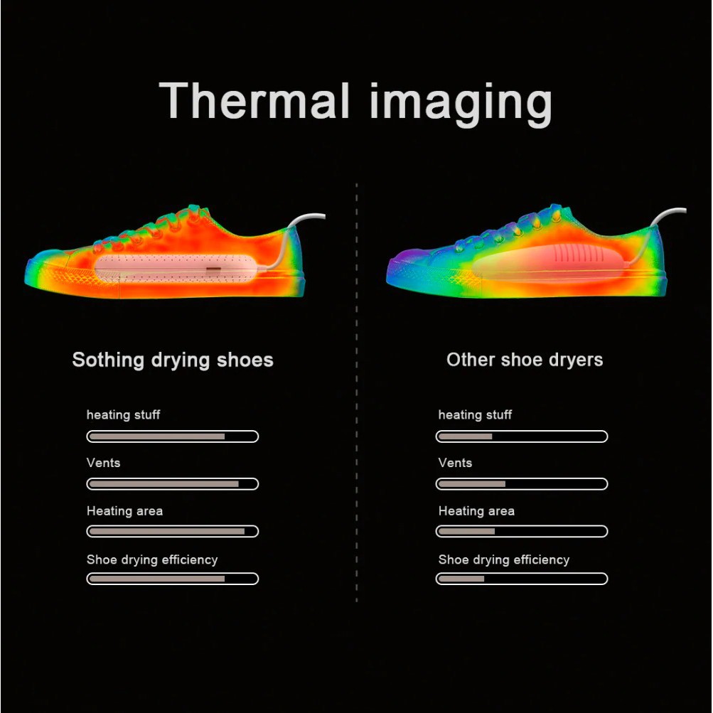 Máy sấy giày xiaomi Sothing Zero Shoes Driers