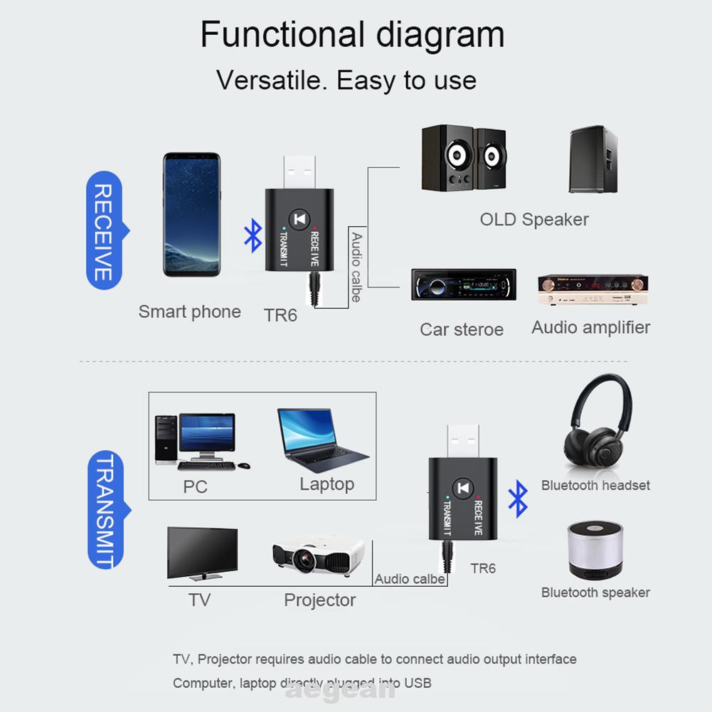 Bộ Chuyển Đổi Âm Thanh Bluetooth 5.0 Usb Cho Pc | BigBuy360 - bigbuy360.vn