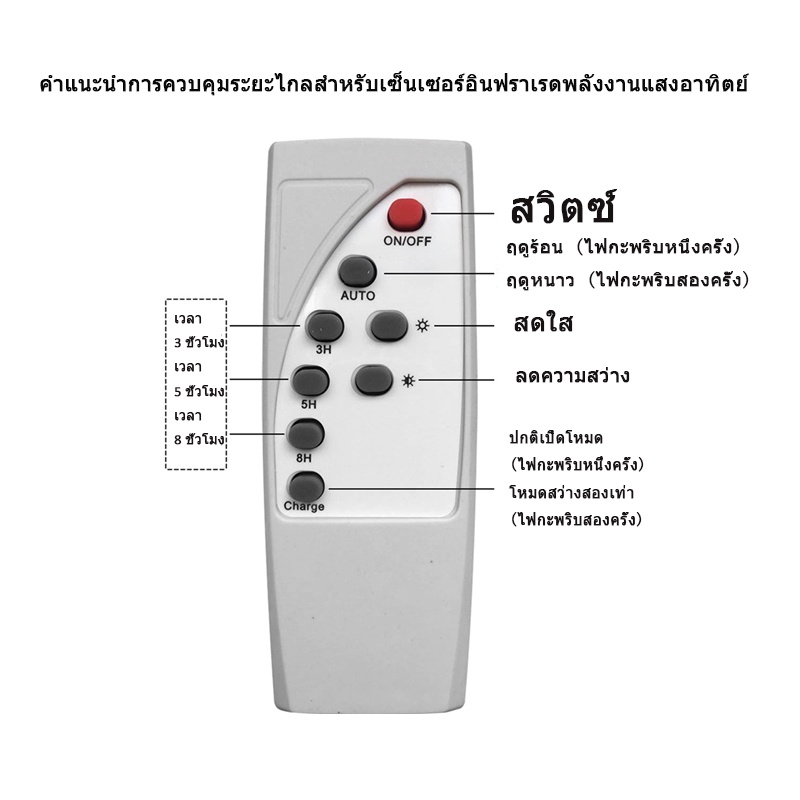 Điều khiển từ xa thông minh cho bảng mạch năng lượng mặt trời