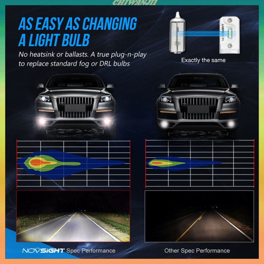 2 Đèn Led H1 80w Siêu Sáng Cho Xe Hơi