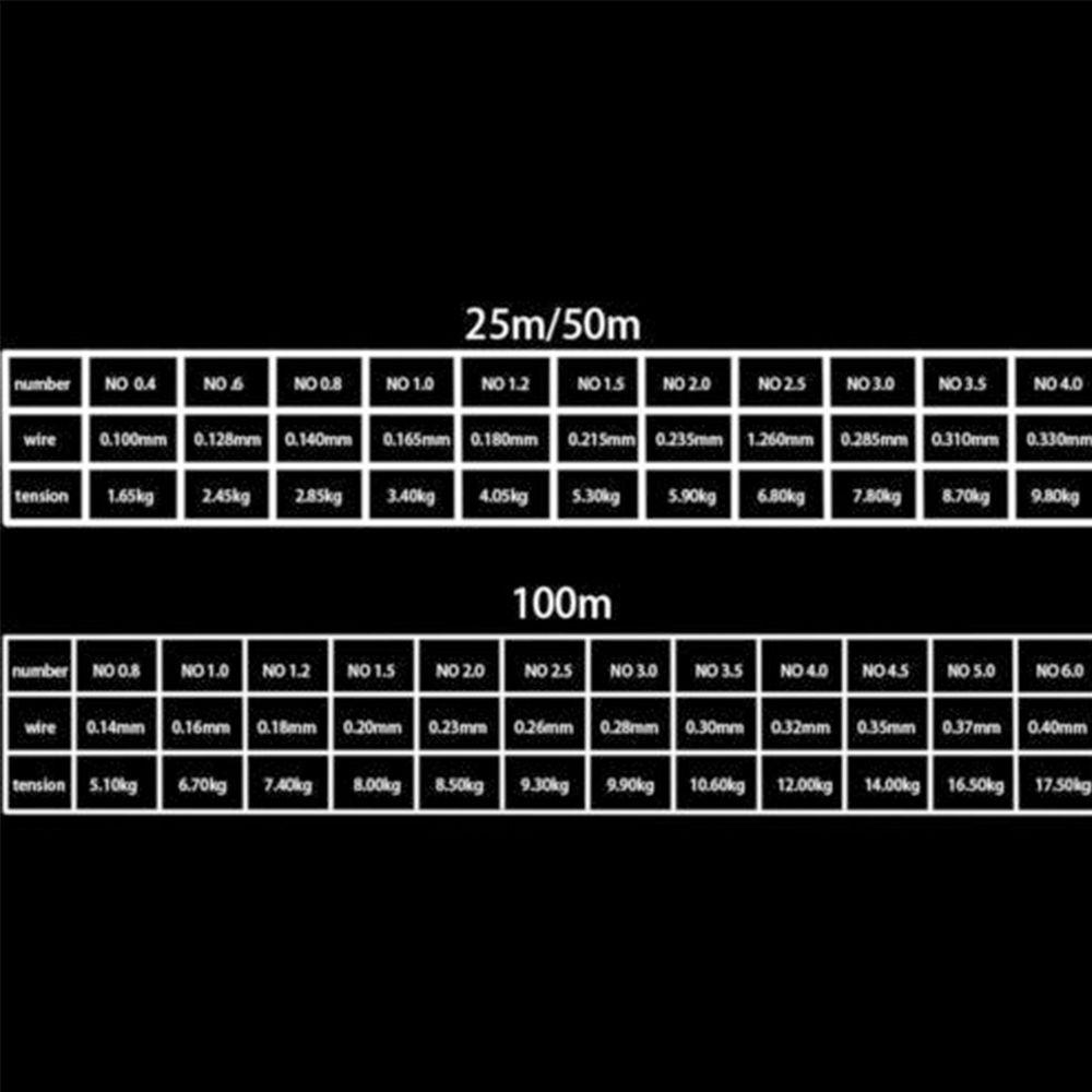 gofidin 100m dây câu cá Nylon siêu bền 0.8-6lb