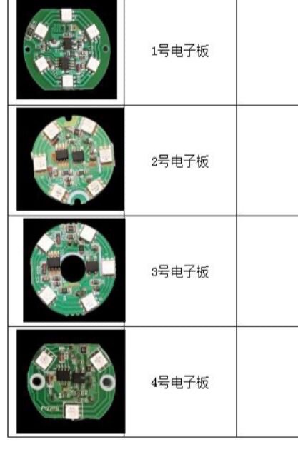 Bộ mạch đèn led đổi màu