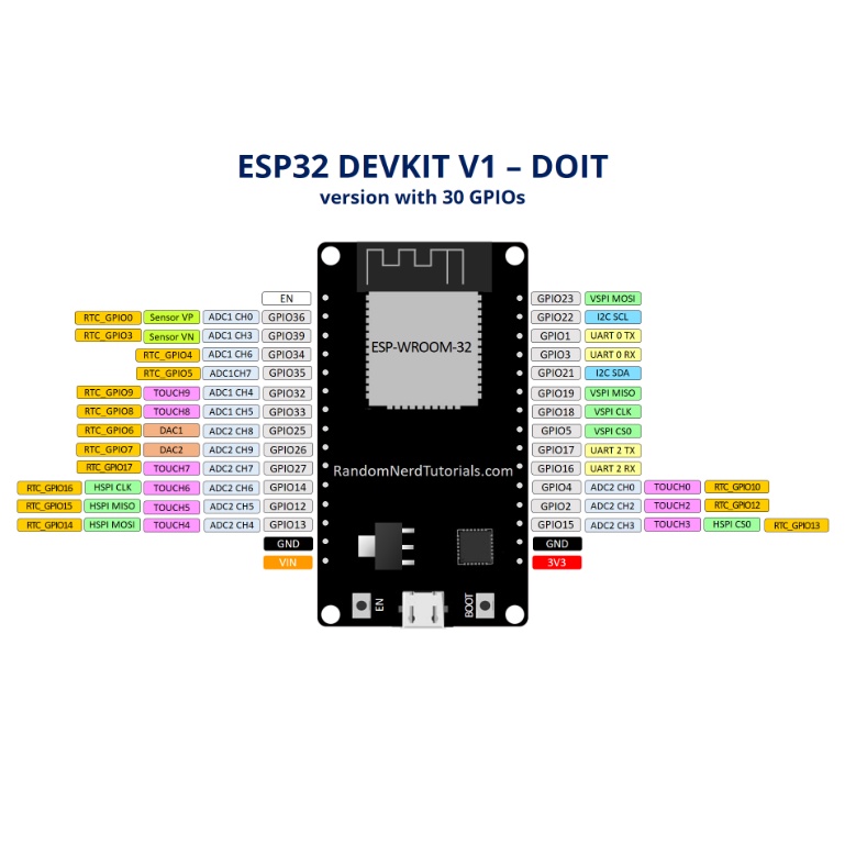 ESP32 Kit thu phát wifi bluetooth NODEMCU ESP32 WROOM32 chip CP2102 chính hãng