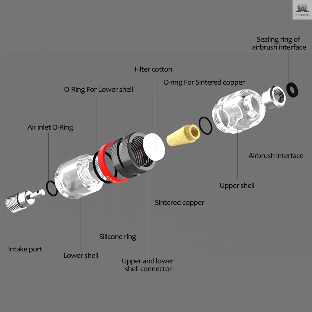 Dụng Cụ Lọc Không Khí Tách Nước Tiện Dụng