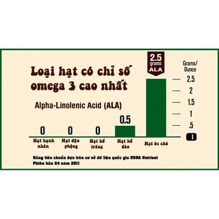NHÂN QUẢ ÓC CHÓ MỸ