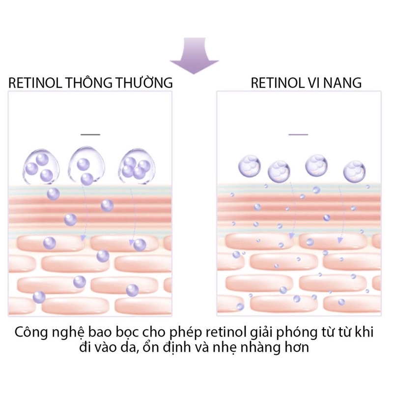 Tinh chất serum chống lão hoá Retinol   0,8% Lucenbase 30ml