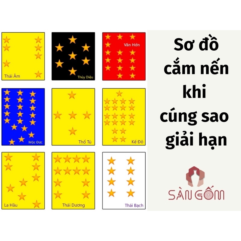 Cúng sao Thái Âm gồm giấy tiền vàng cúng giải hạn, đèn cầy cúng sao, bài vị sao Thái Âm kèm văn khấn