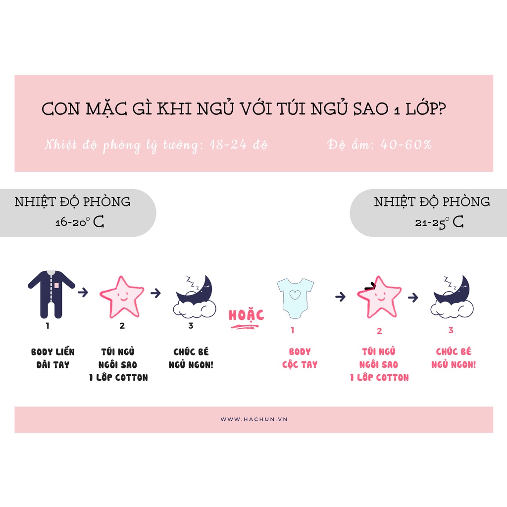 Shop Bố Ken Túi Ngủ Chũn Cocoon Hình Sao [Đủ Chất Liệu Hè, Thu Và Đông Giúp Bé Ngủ Ngon, An Toàn [100% Chính Hãng]