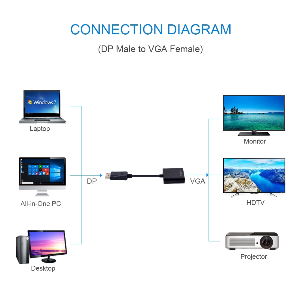 DP to VGA Video Adapter 1080p Thunderbolt Male Display Port to Female VGA Cable Displayport to VGA