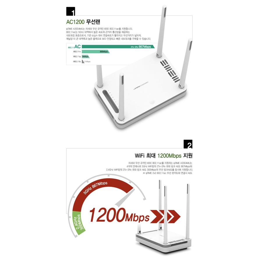 Bộ phát wifi EFM ipTIME A2004MU