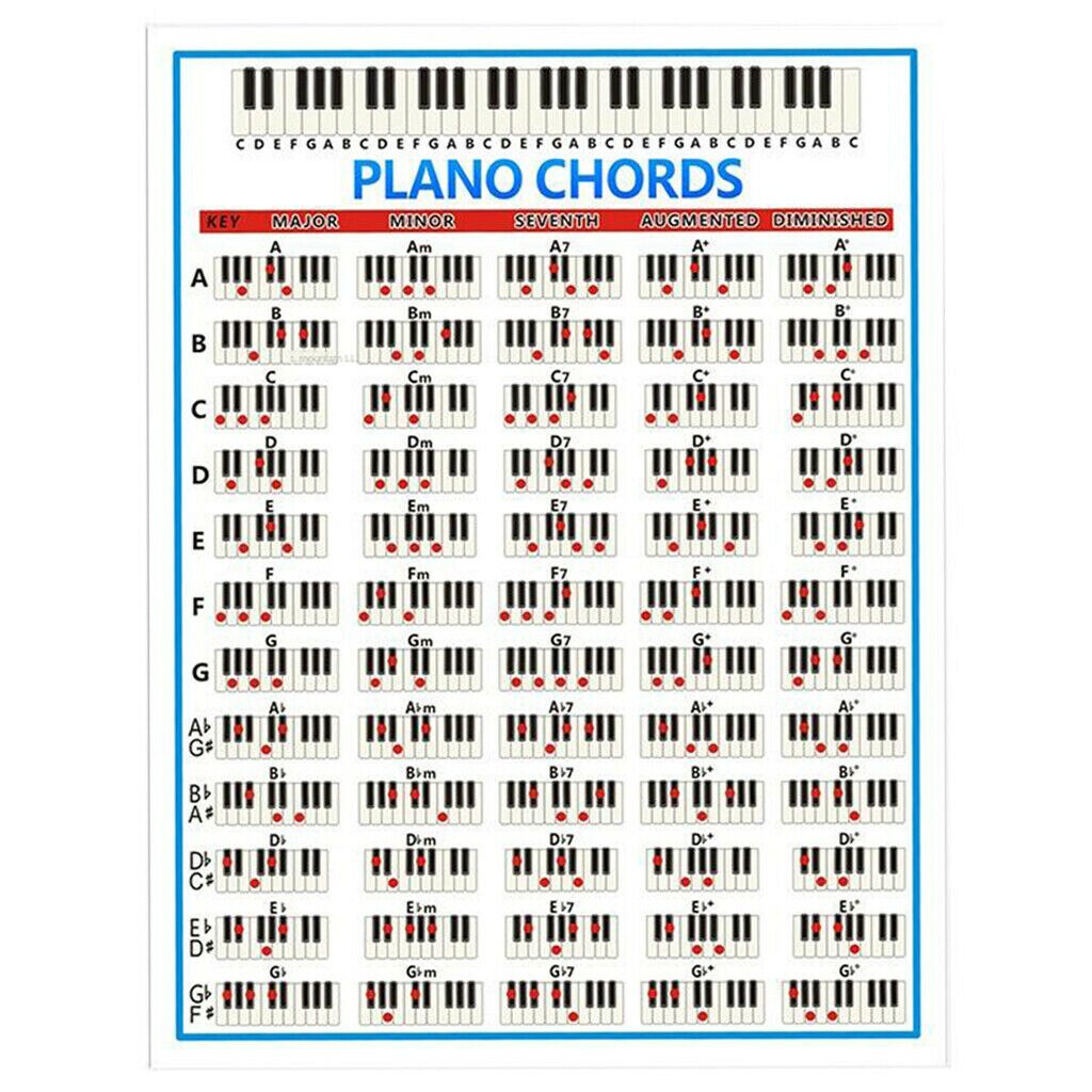 PIANO CHORDS Phim nghệ thuật In lụa Poster Trang trí tường nhà 24x36inch