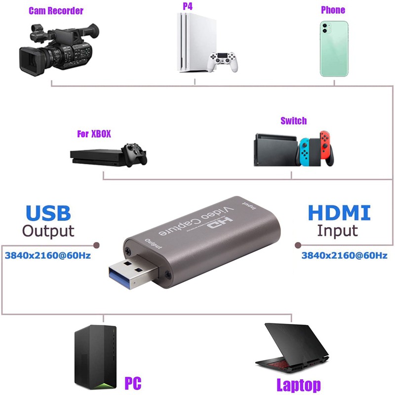 Card Video Chuyển Đổi Usb 3.0 Hdmi-Compatible 1080p 60hz Cho Vlc Obs Amap | BigBuy360 - bigbuy360.vn