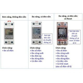 Công tơ điện tử SAITON ABB 65A