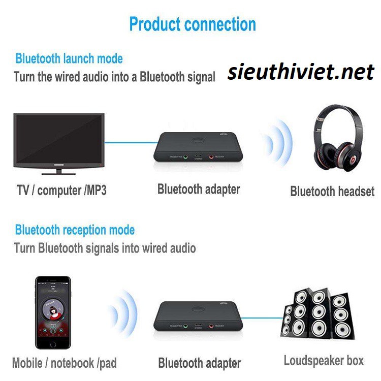 Bộ Thu Phát Bluetooth Không Dây TX6 2 in 1 Có NFC