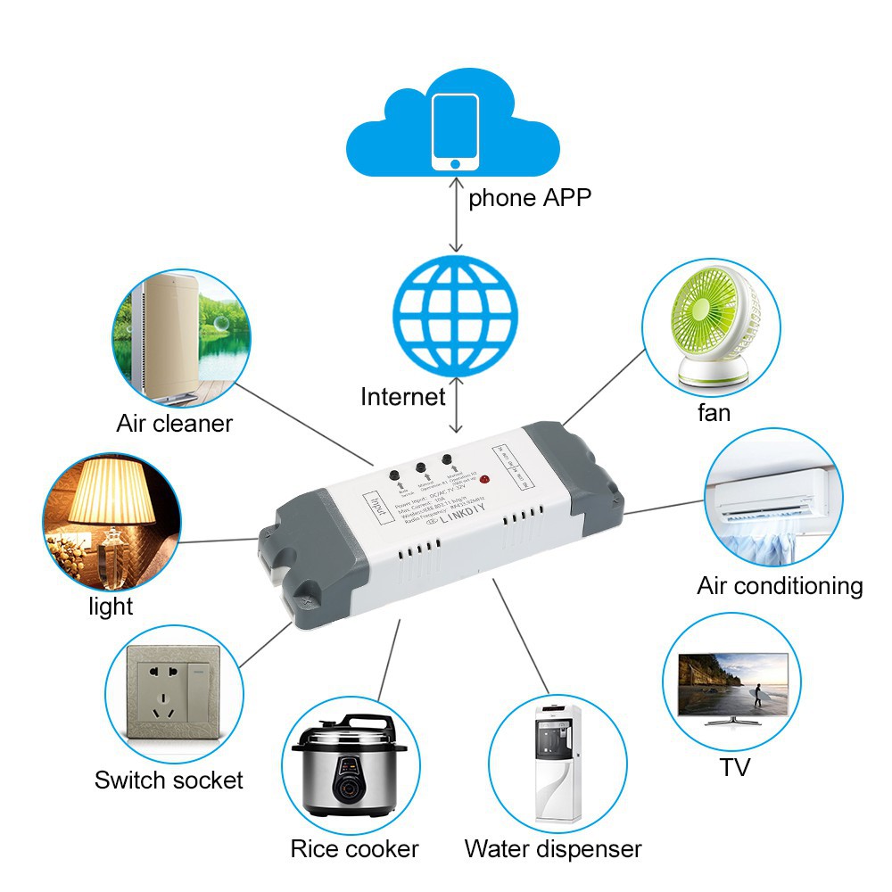 Bộ mô đun kết nối wifi điều khiển từ xa 433Mhz 2 kênh RF thông minh dùng trong nhà tiện dụng + phụ kiện