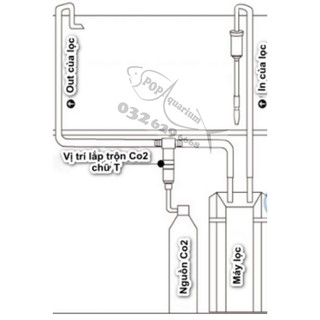 Trộn CO2 chữ T -MUFAN