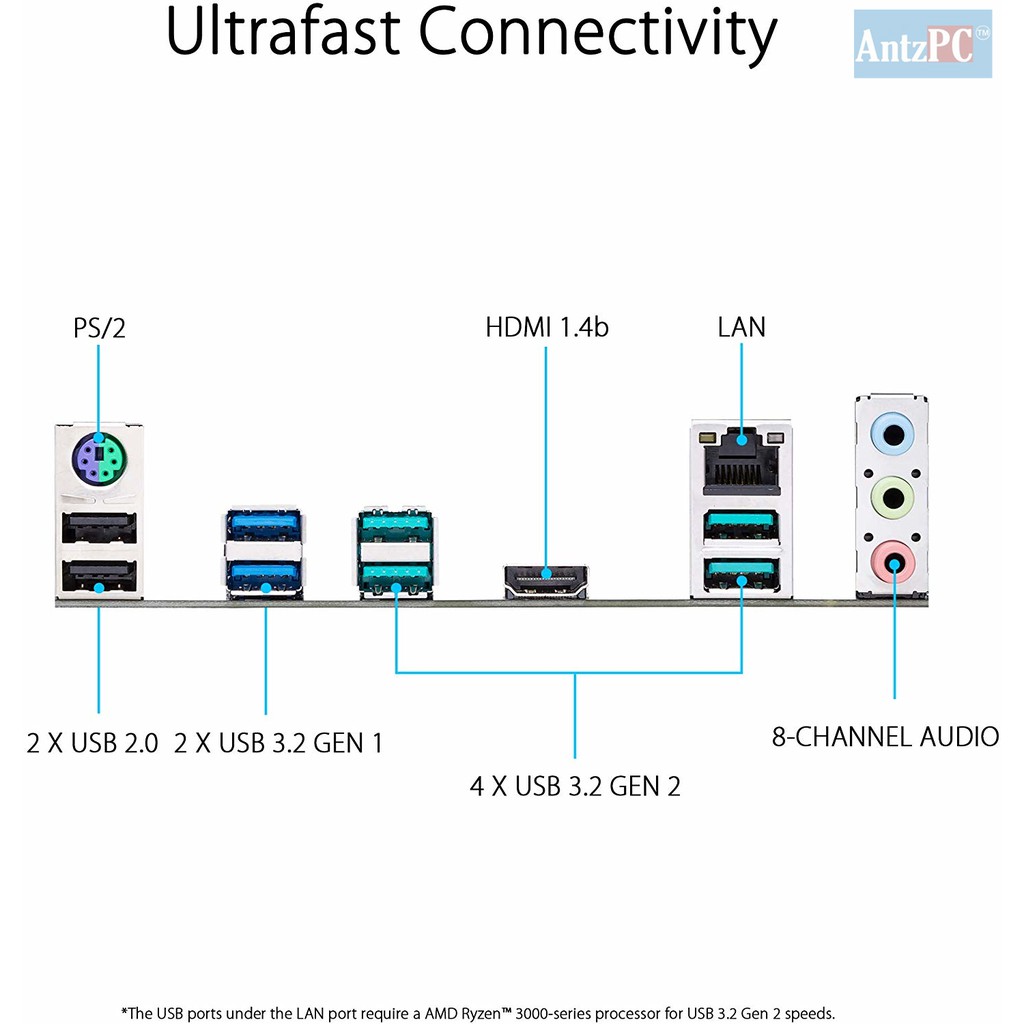 Bo mạch chủ Asus Prime X570-P Ryzen 3 AM4