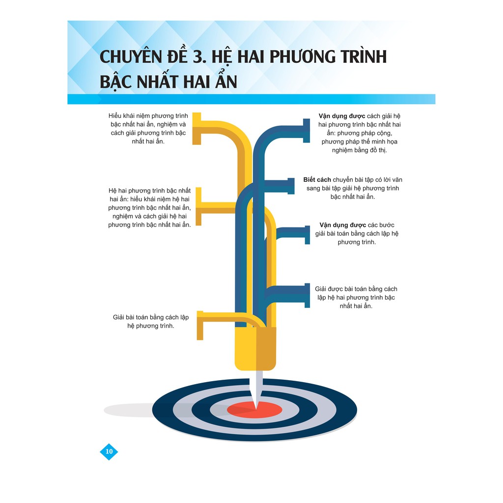 Sách - Bí quyết tăng nhanh điểm kiểm tra Toán 9 tập 2