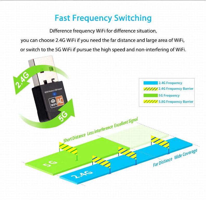 Đầu thu WiFi băng tần kép USB kết nối mạng LAN | BigBuy360 - bigbuy360.vn