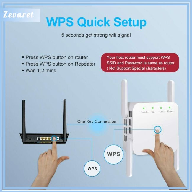 Bộ PháT SóNg WiFi Zevaret AC1200M Băng Tần Kép 5G