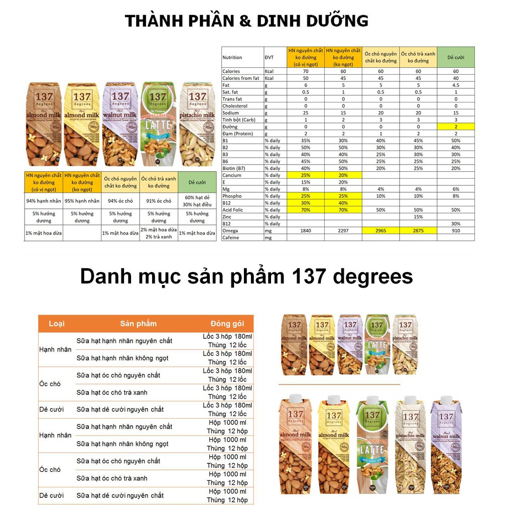 Lốc Sữa hạt 137 DEGREES óc chó nguyên chất lốc 3 hộp 180ml