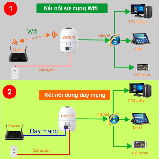 Camera IP Wifi KBONE KN-H21PA 2.0MP 1080p xoay 360 - Chính hãng BH 12 tháng