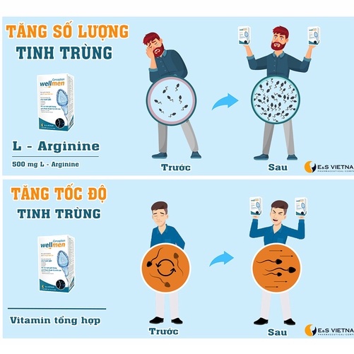 Combo Máy Xét Nghiệm Tinh Trùng và Wellmen Bổ Tinh Trùng - Hỗ Trợ Sinh Con Trai/Con Gái