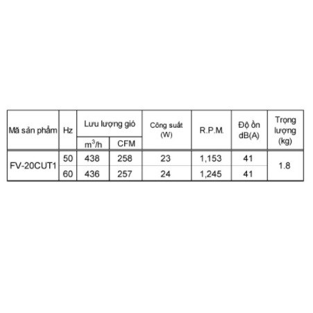 Quạt hút âm trần Panasonic FV-20CUT1