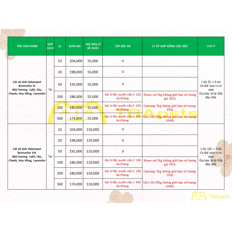 Cát vệ sinh vón cục, khử mùi Haisenpet Bentonite 5L - Thơm như kẹo