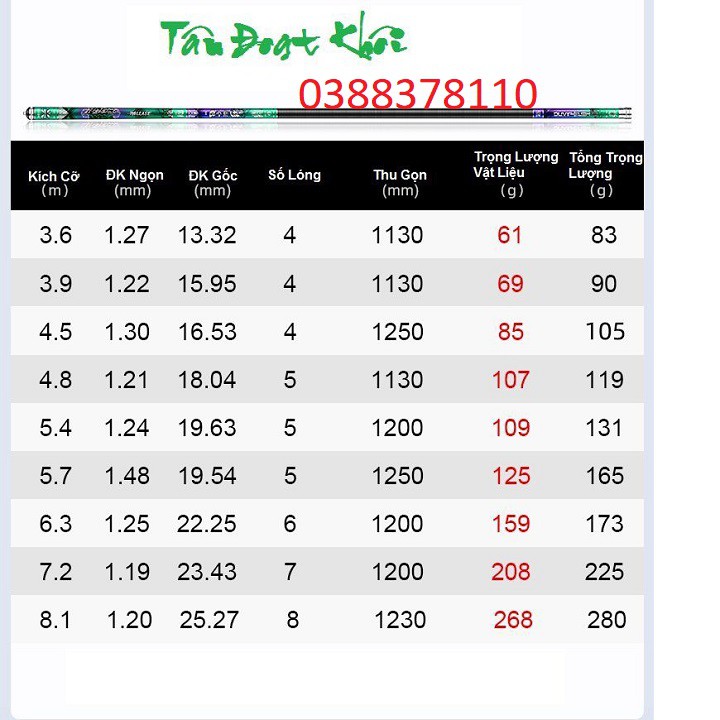 Cần Câu Tay Tân Đoạt Khôi 6H Siêu Nhẹ, Tặng Kèm Nhẫn