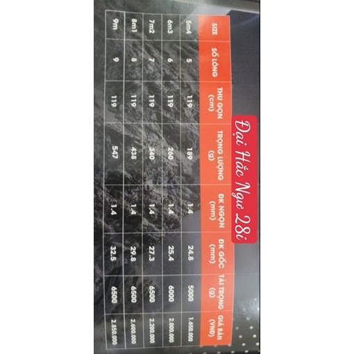 cần cây tay Đại Hắc Ngư 28i hãng Fishing Kinh săn cá khủng