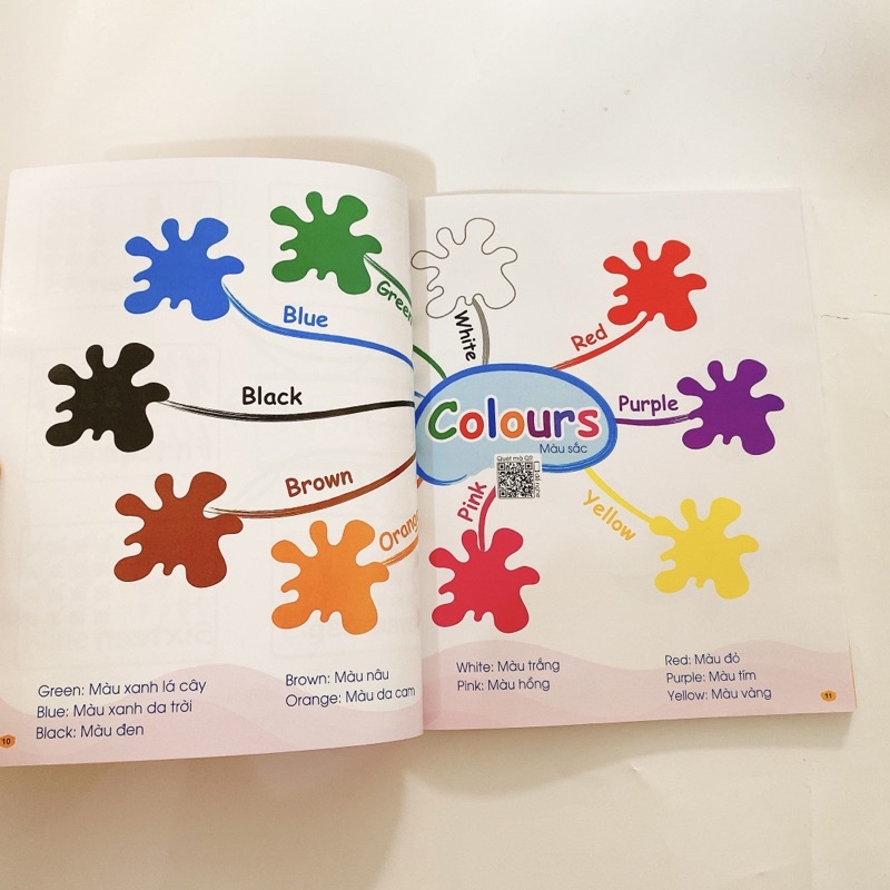 Sách Mindmap Chinh phục từ vựng Tiếng Anh theo sơ đồ tư duy Mind map