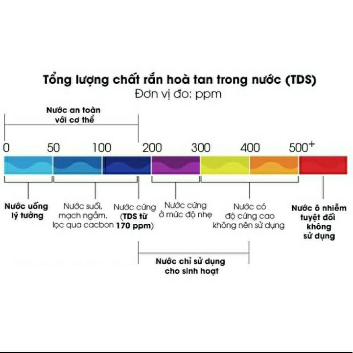 [ Siêu SALE 5.5 ] Máy Lọc Nước RO Để Bàn - Treo Tường - Đặt Tủ Bếp Siêu Nhỏ Gọn - Hệ Thống Lọc Đúc Liền Khối