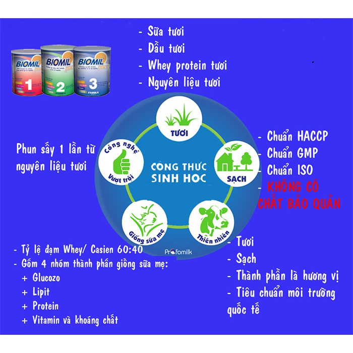 Sữa Bột Biomil plus số 1 800g (Date 2022)