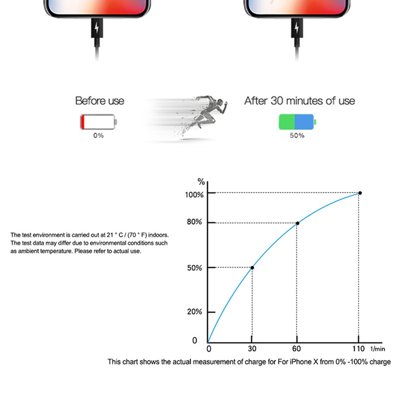 Củ sạc/cáp sạc nhanh PD USB-C sang Lightning 18W 9V/2A cho iPhone 11 11Pro Max XS iPad Mini Pro