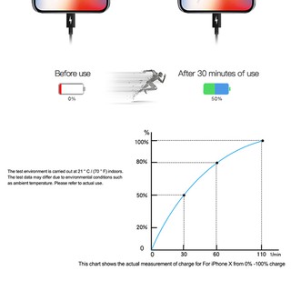 Củ Sạc Nhanh 18w Pd Usb Type C Cho Apple Iphone 11 Pro Max