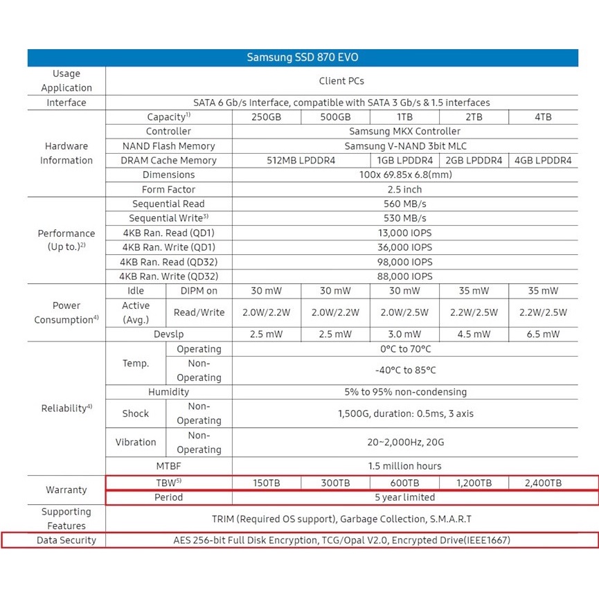 Ổ cứng gắn trong SSD Samsung 870 EVO 250GB | 500GB | 1TB | 2TB | 4TB SATA 3 2.5 inch 560MB/s 530MB/s chính hãng