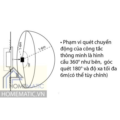 BỘ CÔNG TẮC CẢM BIẾN CHUYỂN ĐỘNG RADAR VI SÓNG SMARTX PANASONIC DPF-M10