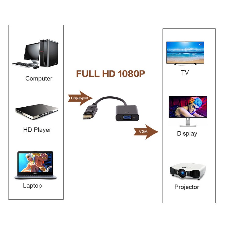 Cáp Chuyển Đổi Dp Sang Vga Cho Máy Tính, Laptop, Máy Chiếu | BigBuy360 - bigbuy360.vn