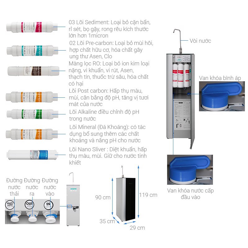 Lõi Hydrogen Alkaline- Korihome | BigBuy360 - bigbuy360.vn