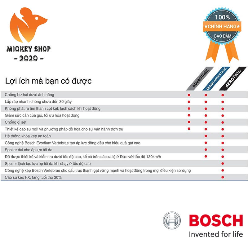 Gạt Mưa Ô Tô Bosch Clear Advantage AEROFIT -  Loại Tầm Trung Thân Mềm Không Xương