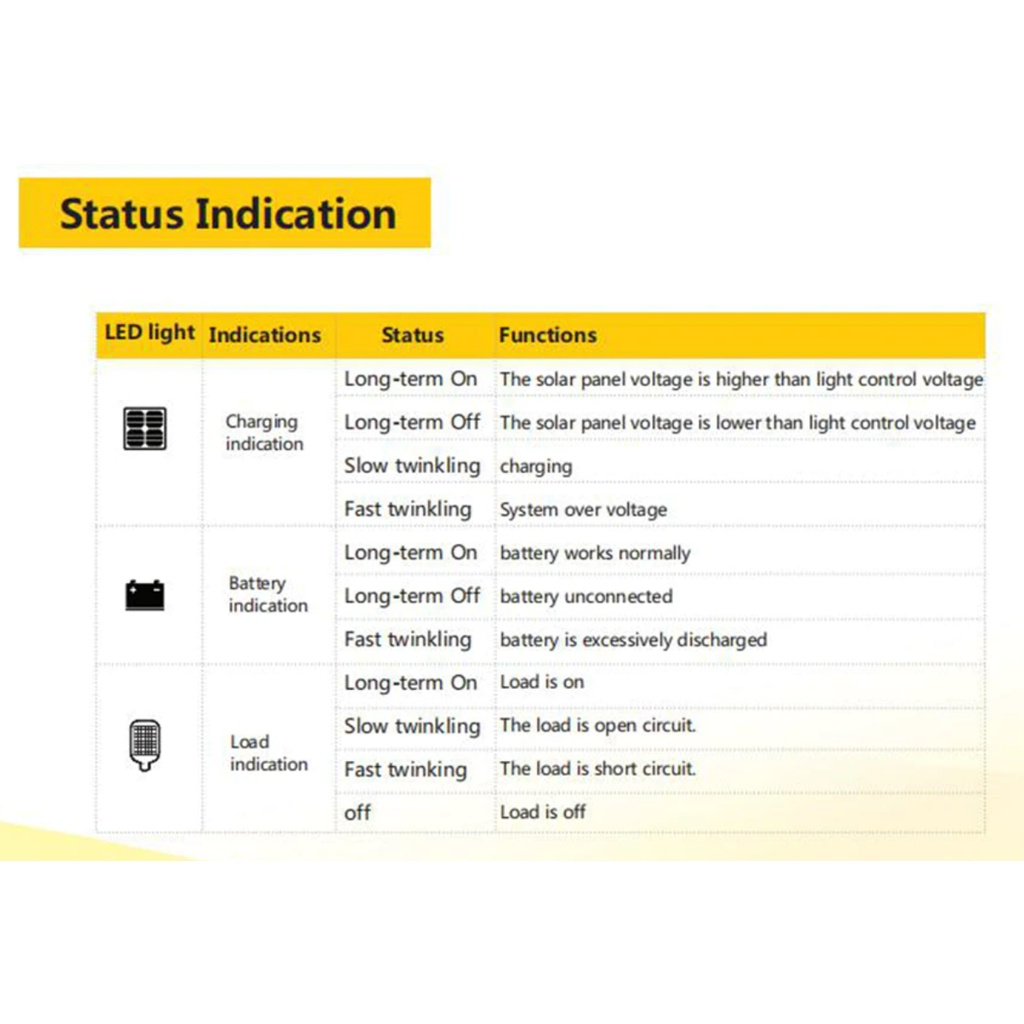 BỘ SẠC NĂNG LƯỢNG MẶT TRỜI SRNE  CHO ĐÈN ĐƯỜNG 12V/60W, 24V/120W,  NGÕ VÀO 20A