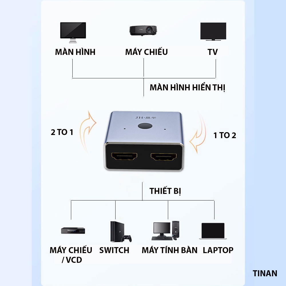 Bộ Chuyển Đổi 2 Chiều HDMI 4K, 2 IN 1 OUT Và 1 IN 2 OUT, Sử Dụng Cho Máy Tính, TV, Máy Chiếu