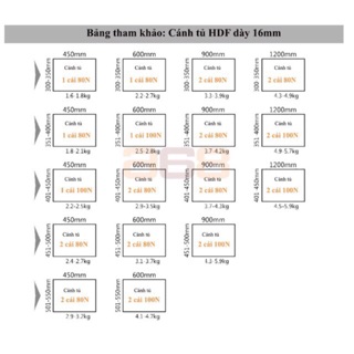 Thụt pitton nâng cánh tủ