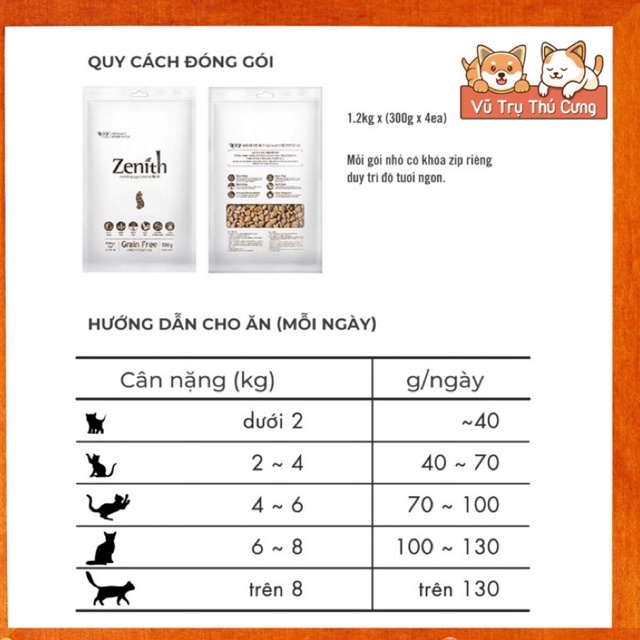 Hạt Mềm Zenith Hairball Tiêu Búi Lông Cho Mèo 300g