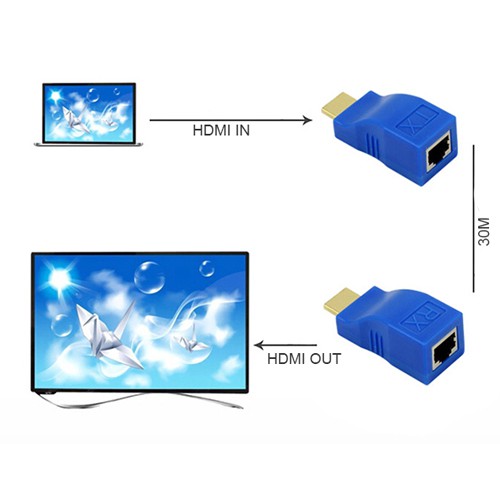 HDMI to LAN 1 Ra 1 (30m) - Kéo dài HDMI bằng dây lan 30m BH 6 tháng