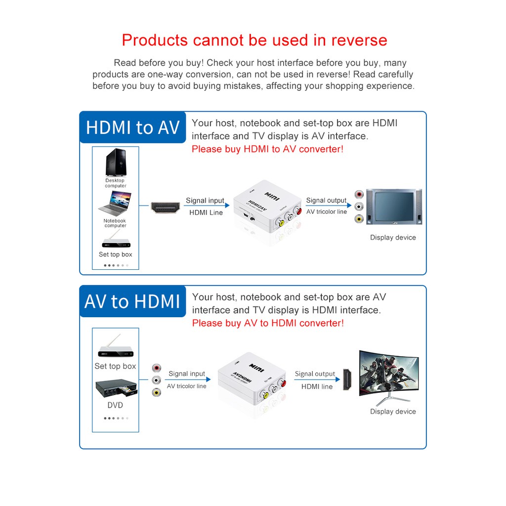 Hộp Chuyển Đổi AV Sang HDMI 1080P AV Sang HDMI Video AV2HDMI