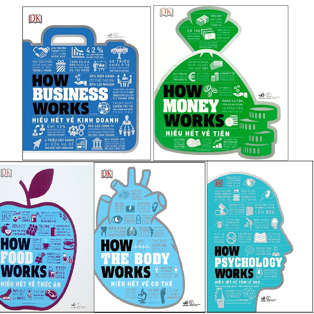 Sách - Combo: How Business Works + How Money Works + How Food Works + How The Body Works + How Psychology Works