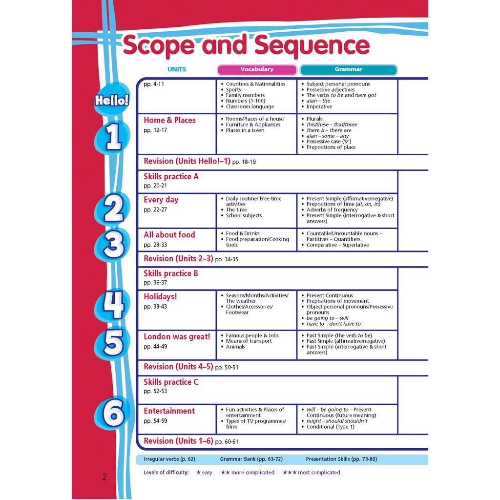 Sách - DTPbooks - Tiếng Anh 6 Right On - Workbook Student's Book